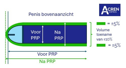 urologie